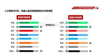 中國人工智能學(xué)會發(fā)布《2018人工智能產(chǎn)業(yè)創(chuàng)新評估白皮書》 聚焦理論與算法軟件開發(fā)新趨勢